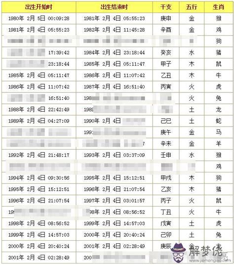 生辰八字查詢對照表|靈匣網生辰八字線上排盤系統